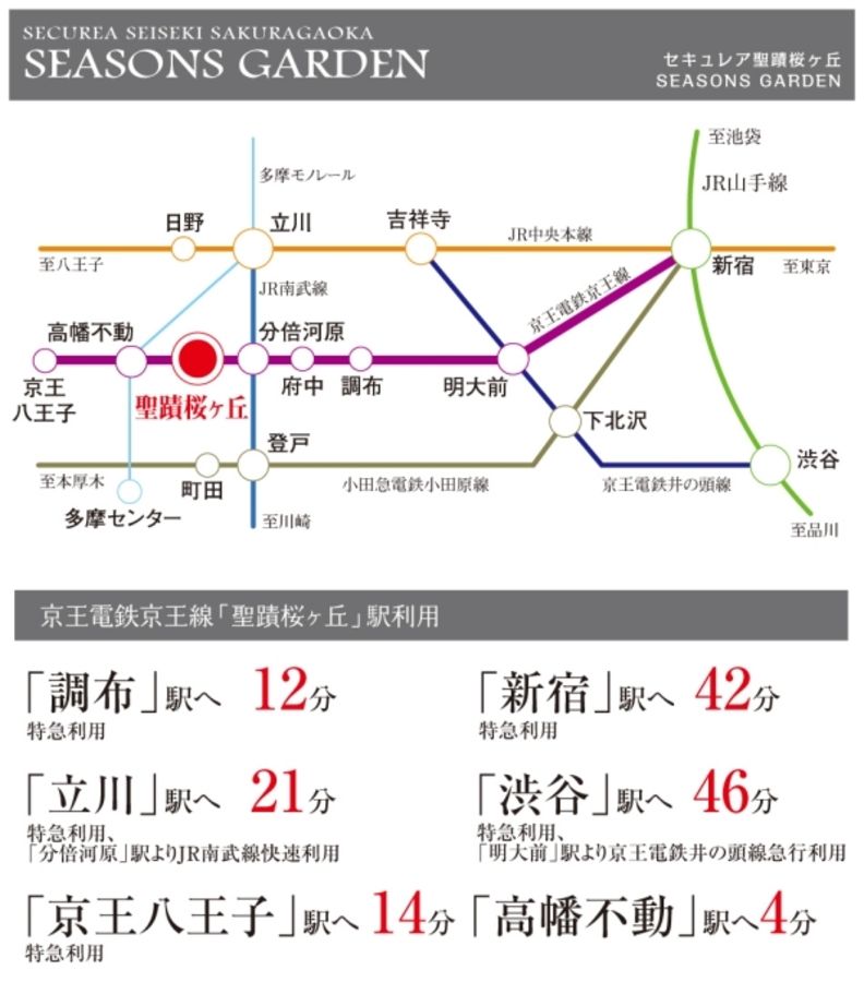 セキュレア聖蹟桜ヶ丘 SEASONS GARDEN (分譲住宅)