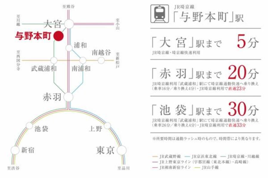 スマートハイムプレイスさいたま市中央区本町西