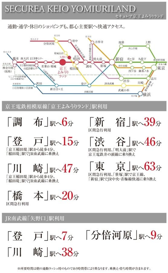 セキュレア京王よみうりランド (分譲住宅)