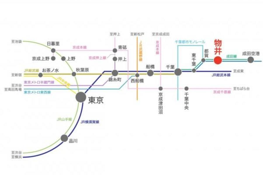 スマートハイムプレイス四街道もねの里