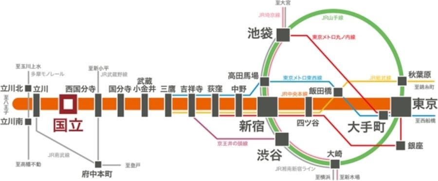 セキュレア国立東 (分譲住宅)