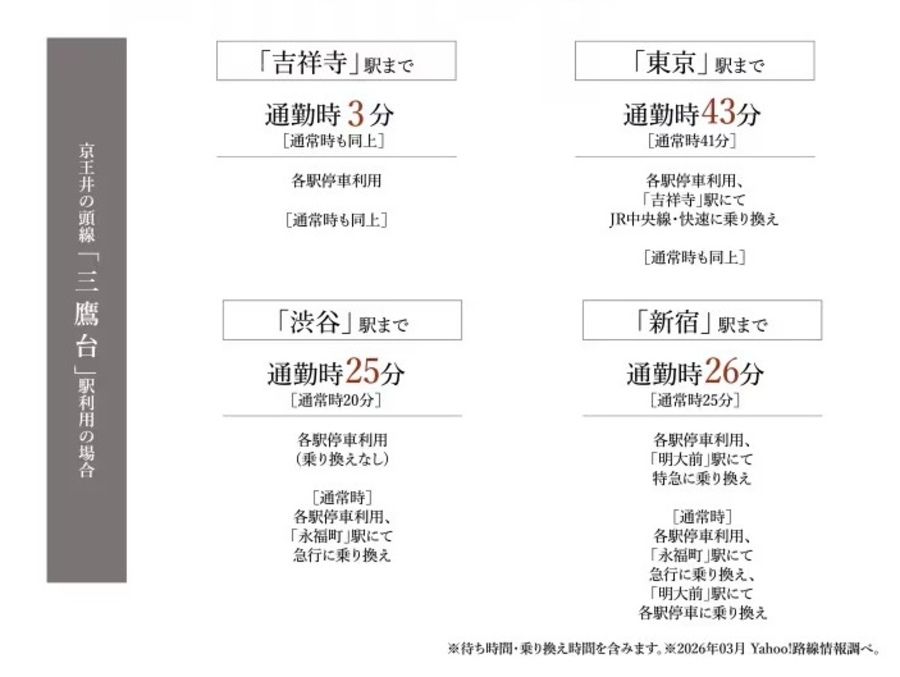 コモンステージ井の頭二丁目