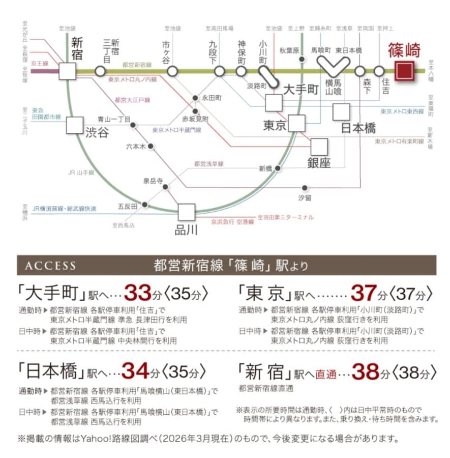 コモンステージ上篠崎
