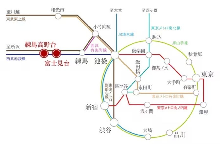 コモンステージ練馬高野台