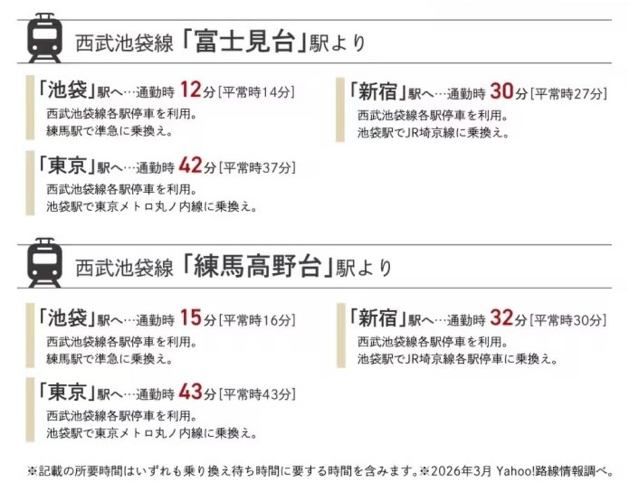 コモンステージ練馬高野台