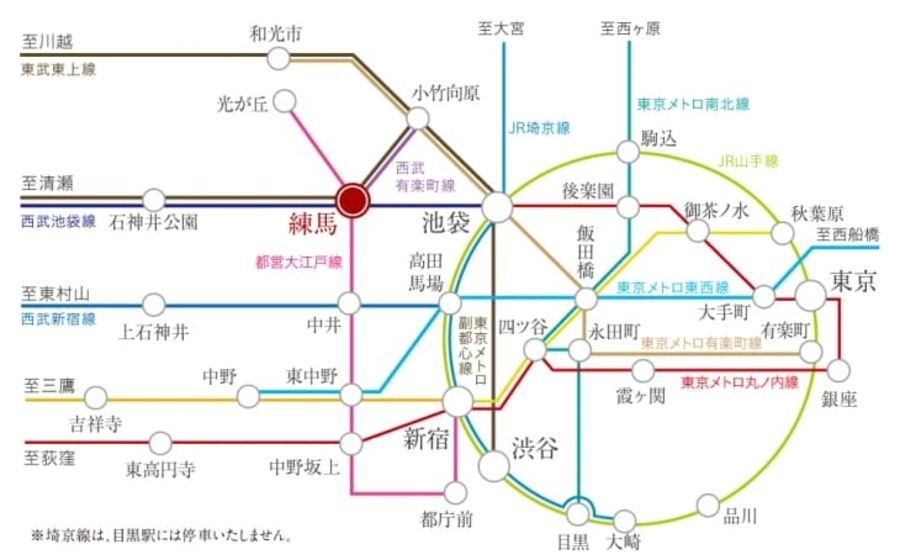 コモンステージ練馬