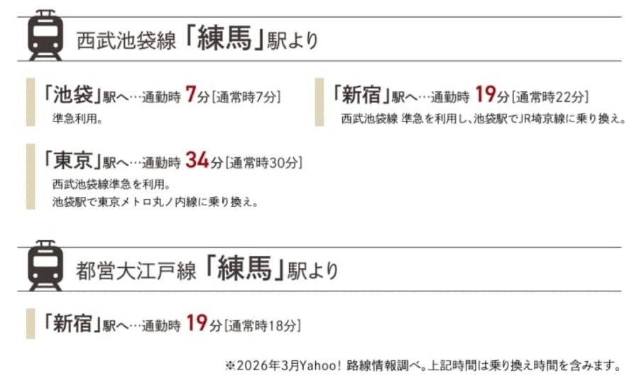 コモンステージ練馬