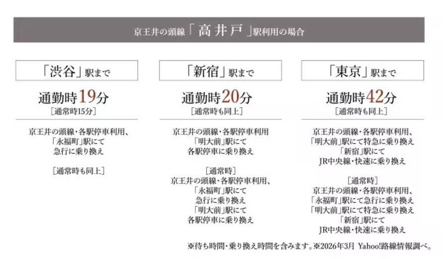 コモンステージ高井戸東