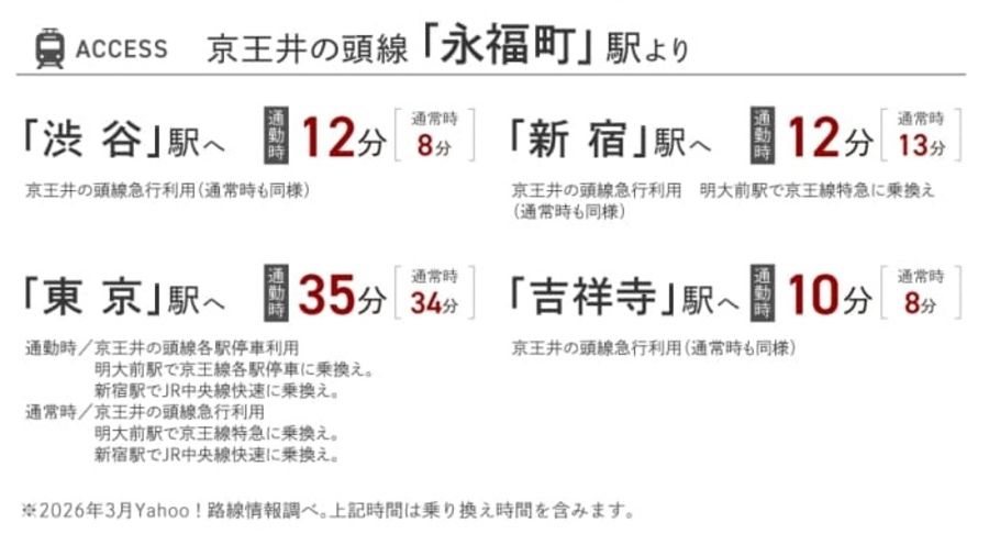 コモンステージ杉並永福町