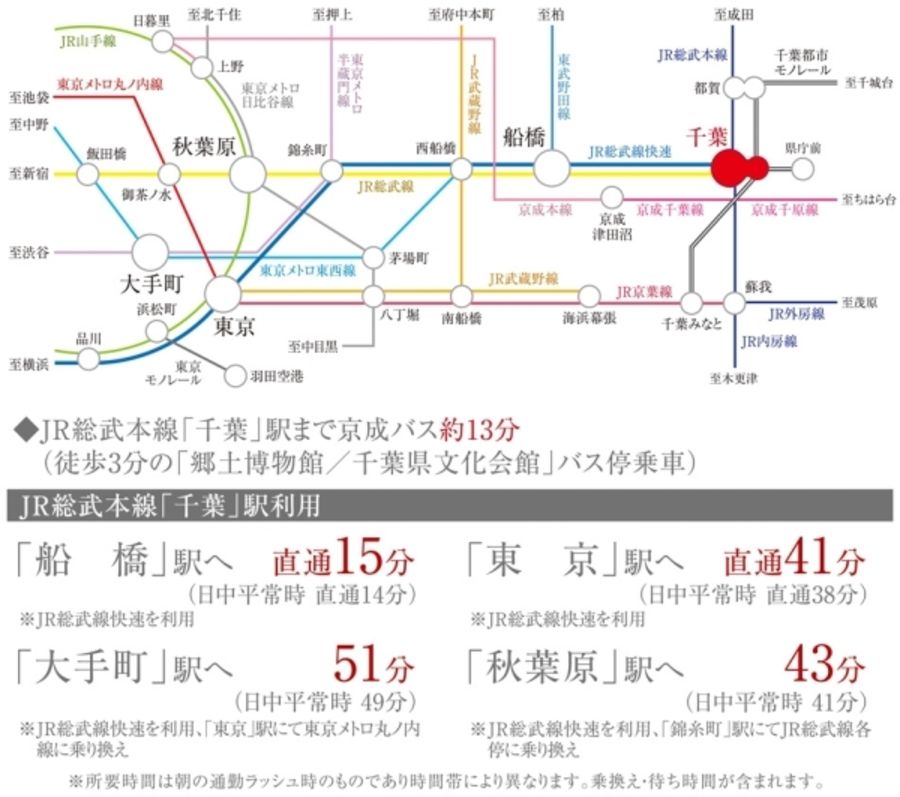 セキュレア亥鼻公園~文化の森~ (分譲住宅)