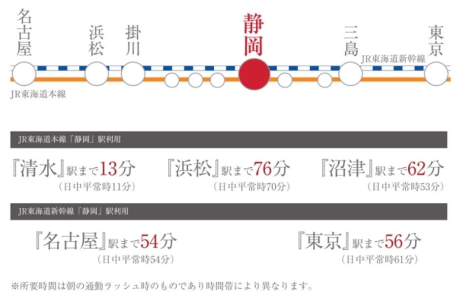 セキュレア葵区安東2丁目II(分譲住宅)