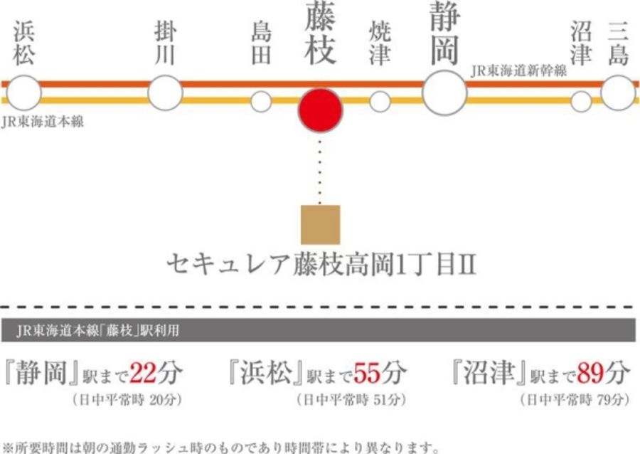 セキュレア藤枝高岡1丁目II (建築条件付宅地分譲)
