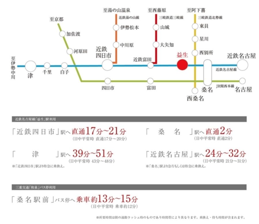 みえきタウン和泉(建築条件付宅地分譲)