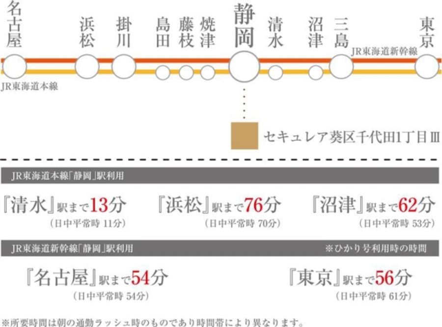 セキュレア葵区千代田1丁目III(分譲住宅)