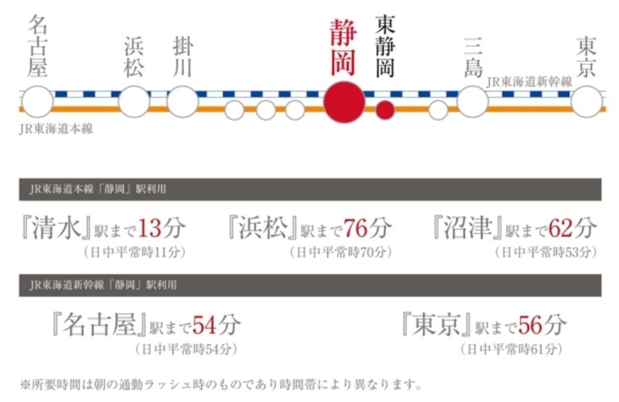 セキュレア駿河区小鹿(分譲住宅)