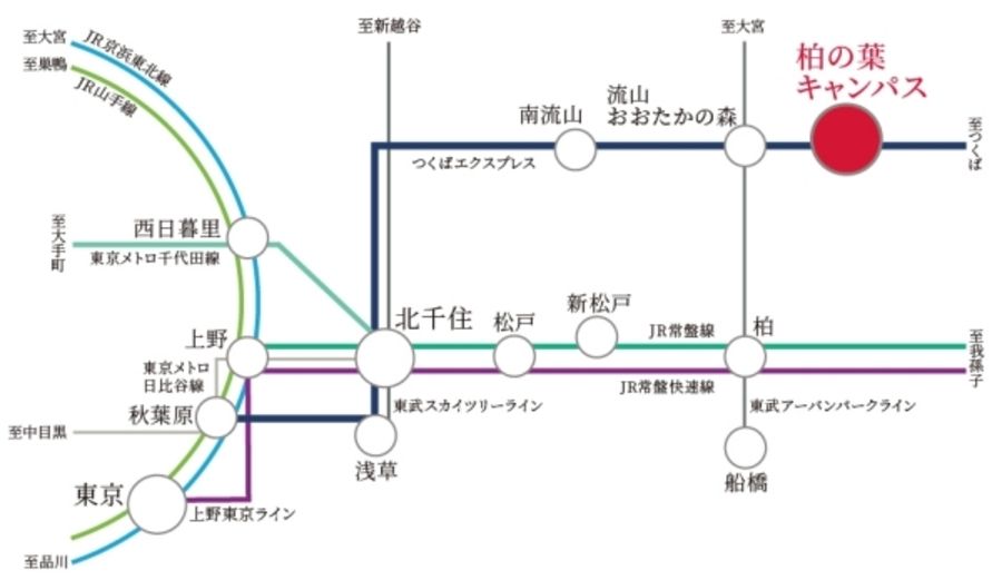 セキュレア柏の葉キャンパスVI (建築条件付宅地分譲)