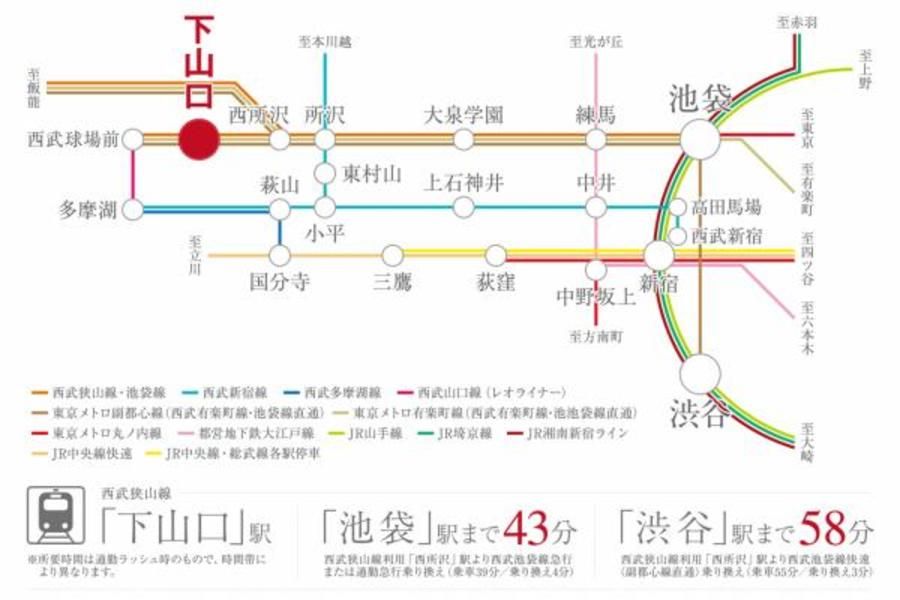 スマートハイムプレイス所沢市山口
