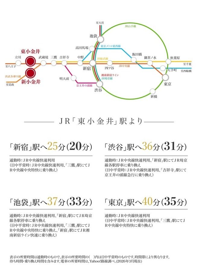 コモンステージ小金井東町2丁目