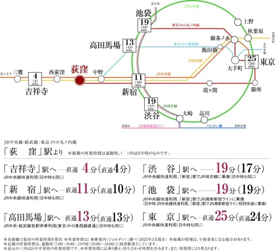 コモンステージ荻窪【分譲住宅】