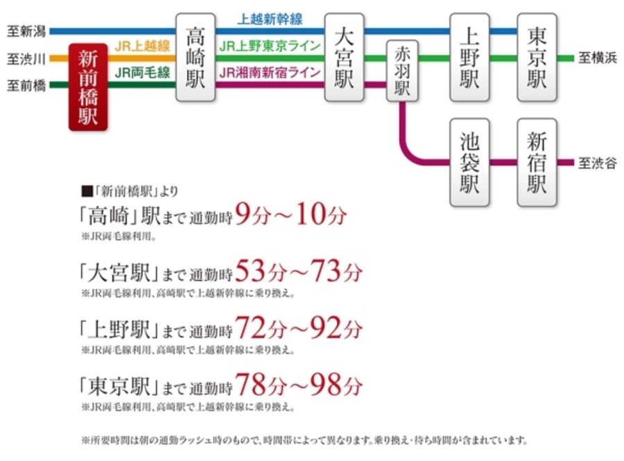 セキュレア小相木町 (建築条件付宅地分譲)