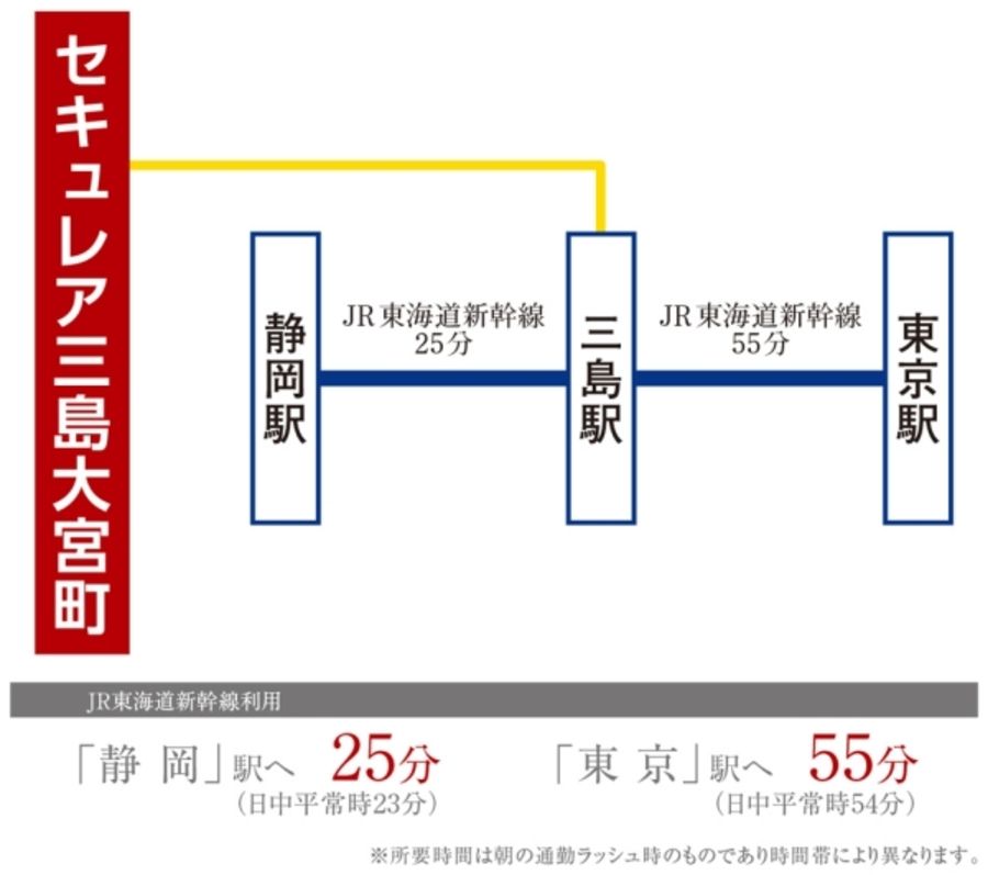 セキュレア三島大宮町(分譲住宅)
