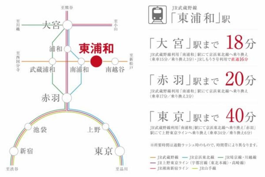 スマートハイムプレイス川口市在家町