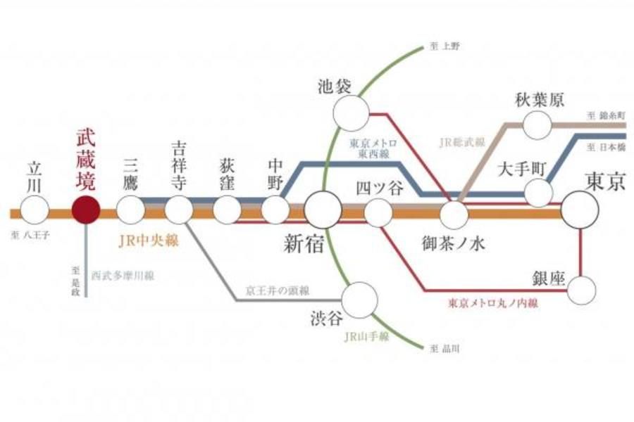 スマートハイムシティ三鷹市深大寺