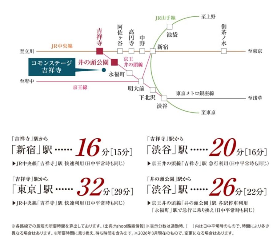コモンステージ吉祥寺(分譲住宅)