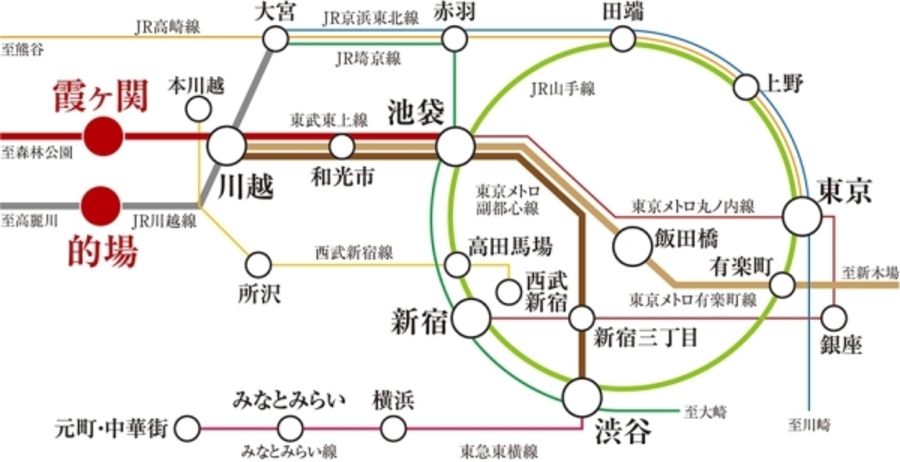 セキュレア川越霞ヶ関 (分譲住宅)