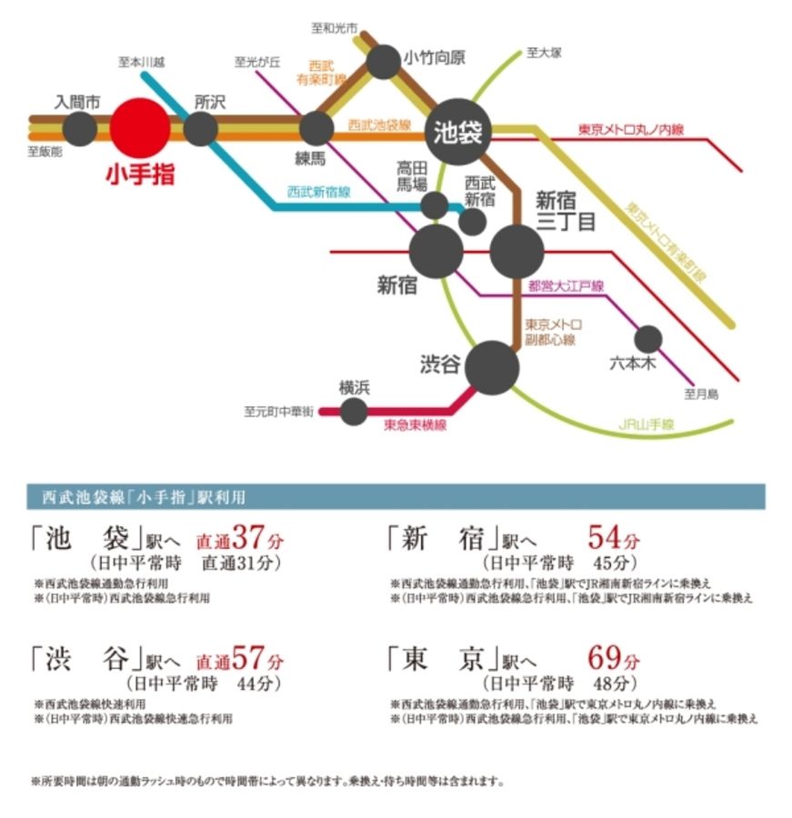 セキュレア所沢小手指町 (分譲住宅)