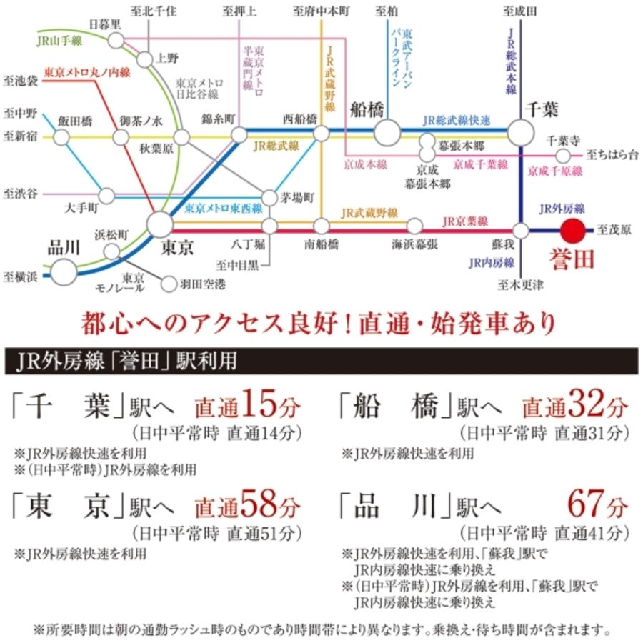 まちなかジーヴォ誉田町2丁目 (分譲住宅)