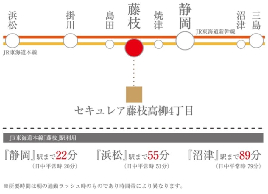 セキュレア藤枝高柳四丁目(建築条件付宅地分譲)