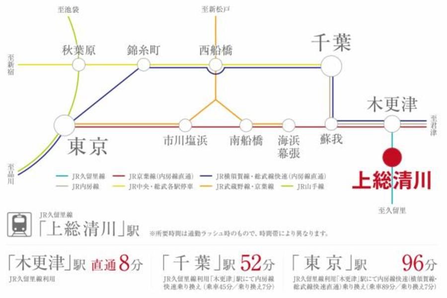 スマートハイムプレイス木更津ほたる野