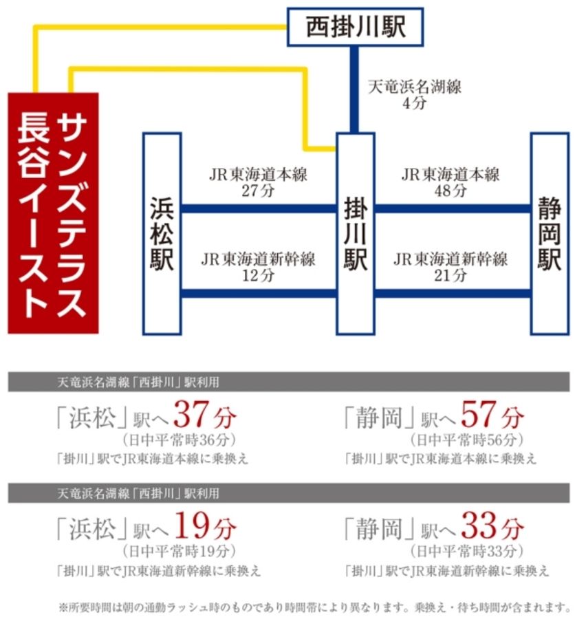 サンズテラス長谷イースト(分譲住宅)