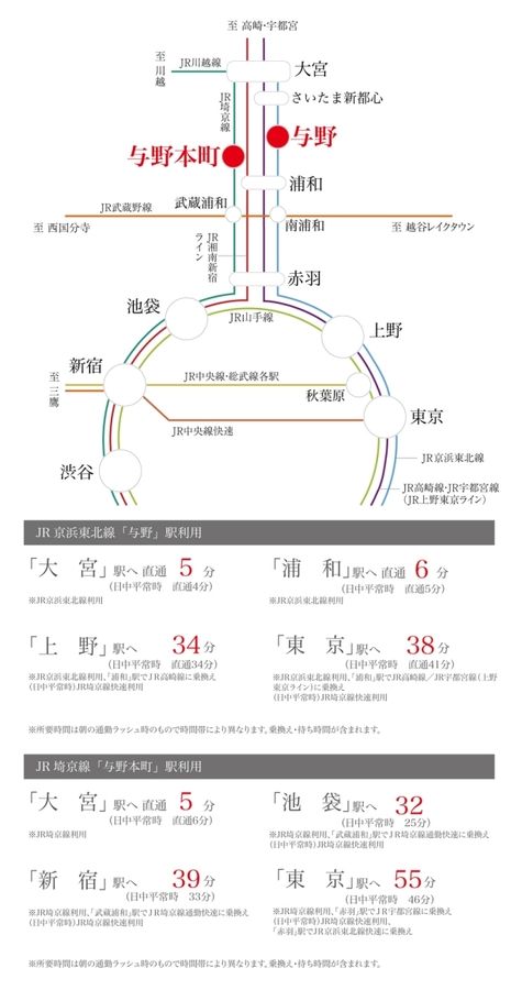 セキュレアさいたま新中里 (分譲住宅)
