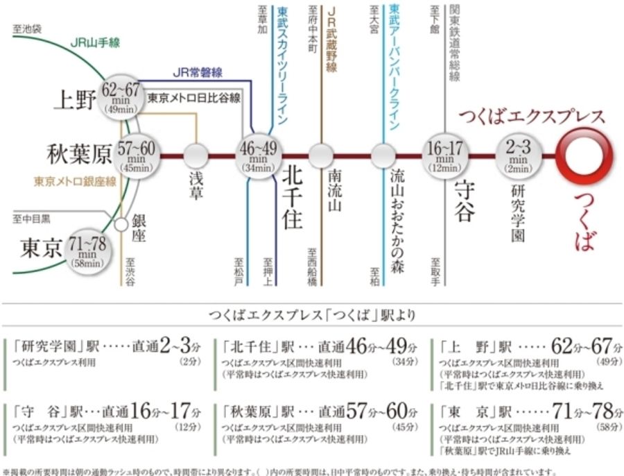 セキュレアつくば千現2丁目II (木造)(分譲住宅)
