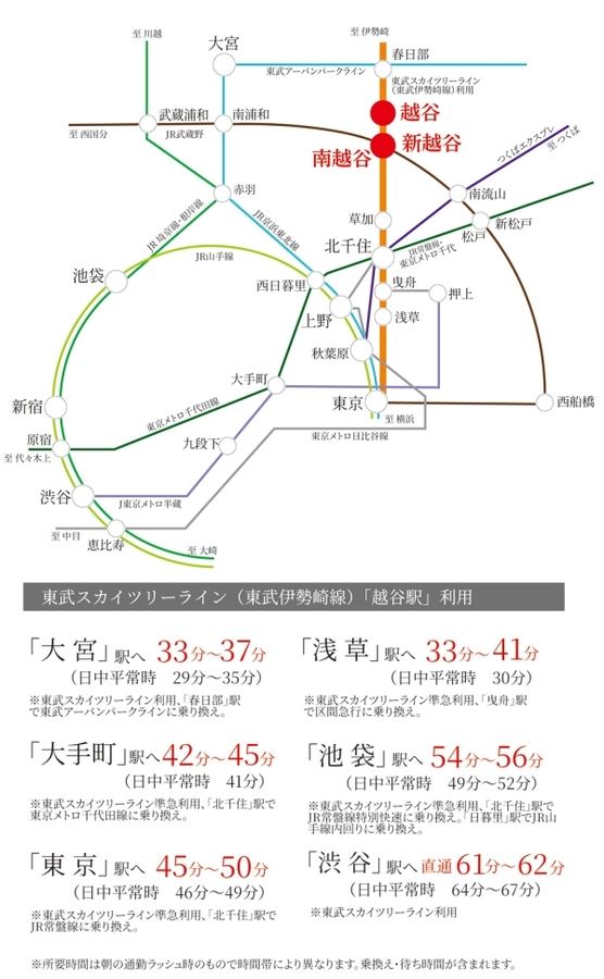 セキュレア越谷西方1丁目II (分譲住宅)