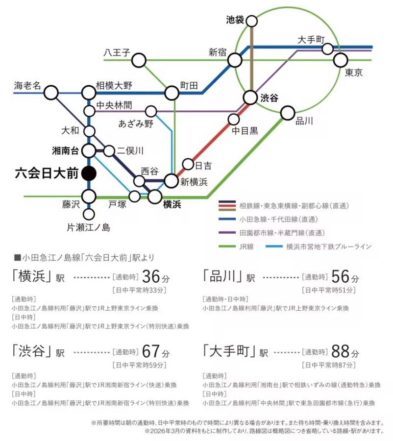 コモンステージ湘南六会 分譲住宅