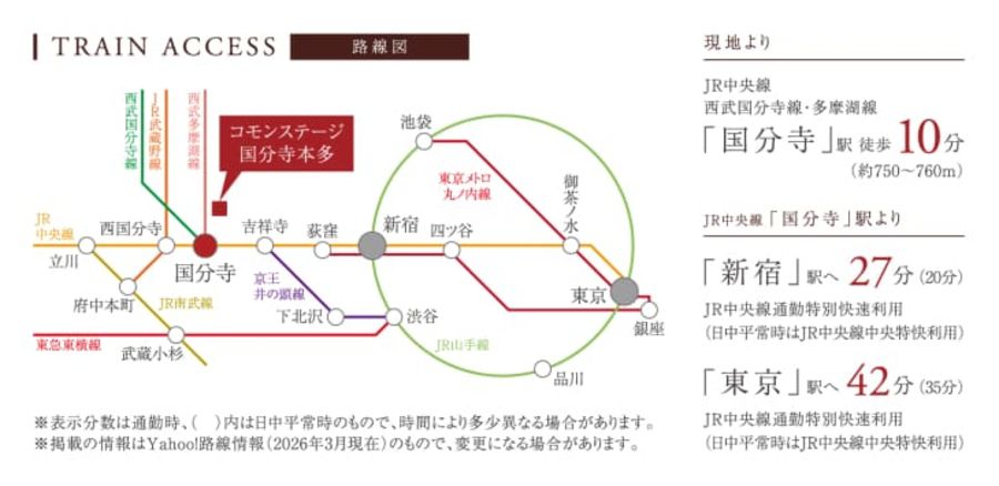 コモンステージ国分寺本多