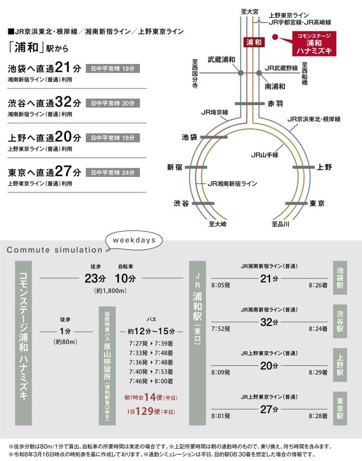 コモンステージ浦和ハナミズキ