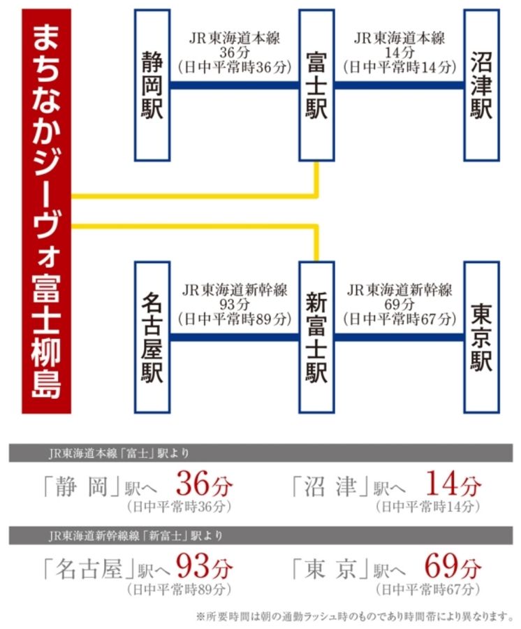 まちなかジーヴォ富士柳島(分譲住宅)