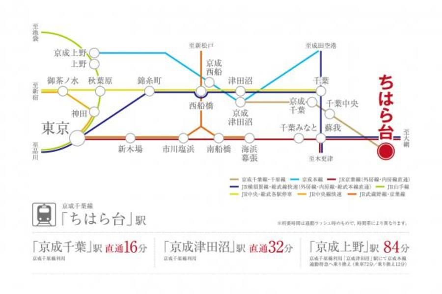 スマートハイムプレイス市原辰巳台