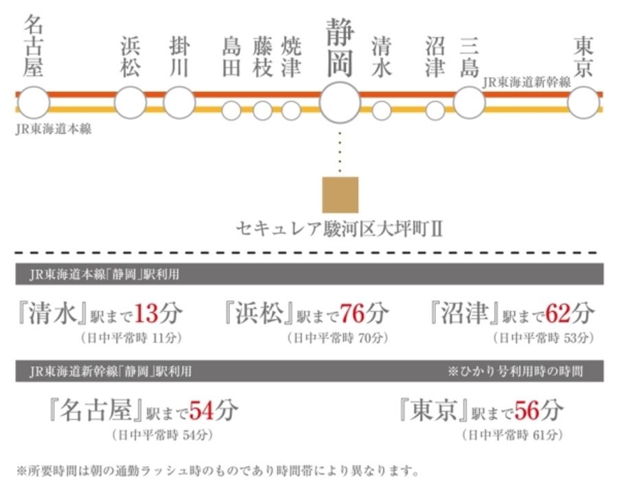 セキュレア駿河区大坪町II(分譲住宅)