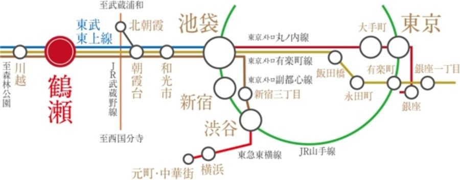 セキュレア鶴瀬藤久保II (建築条件付宅地分譲)