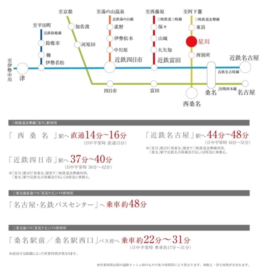 まちなかジーヴォ星見ケ丘5丁目(分譲住宅)
