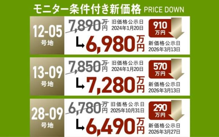 ネオグラッドア441加木屋中ノ池駅南