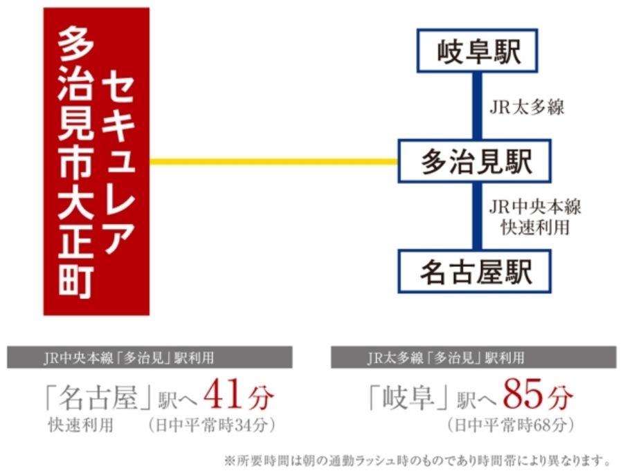 セキュレア多治見市大正町(建築条件付宅地分譲)