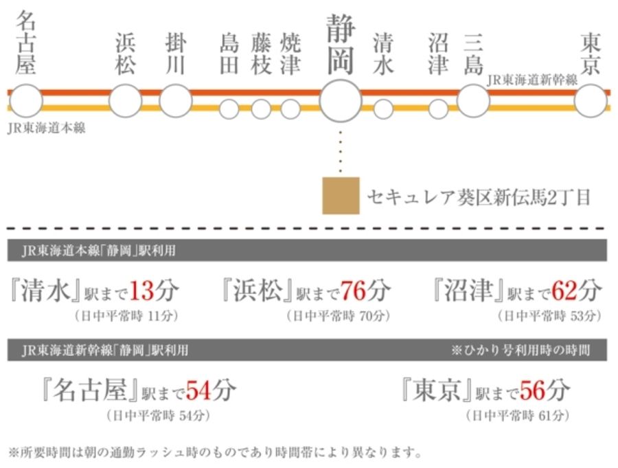 セキュレア葵区新伝馬2丁目 (分譲住宅)