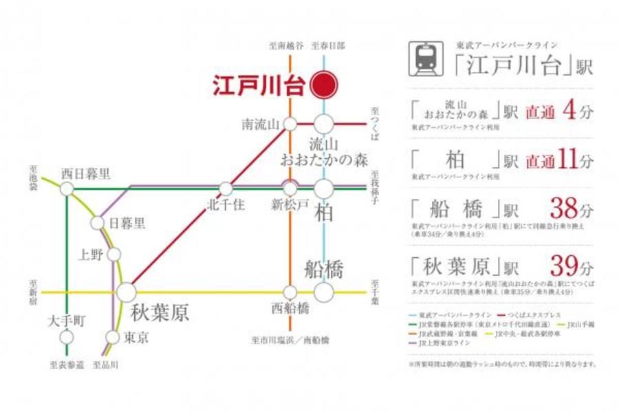 スマートハイムプレイス流山美原