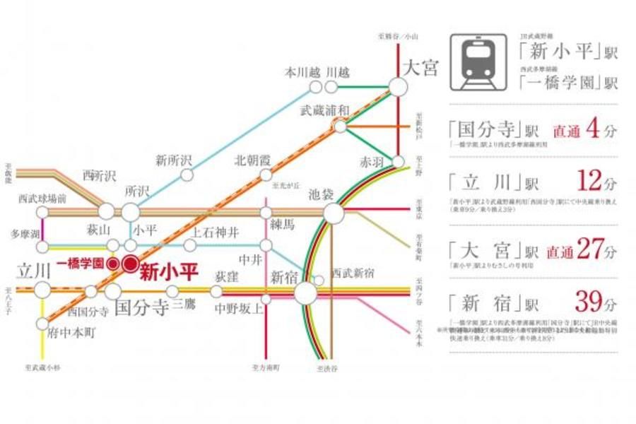 スマートハイムプレイス小平市学園西町